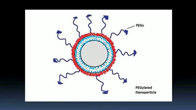 Nanoparticles.mov