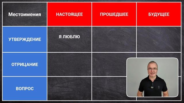 Мастер-класс: Как заговорить на английском  за 3 месяца с Марком Конкольским