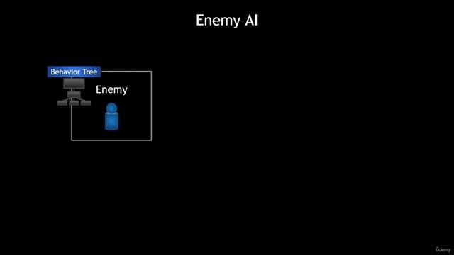 01. Enemy AI Setup