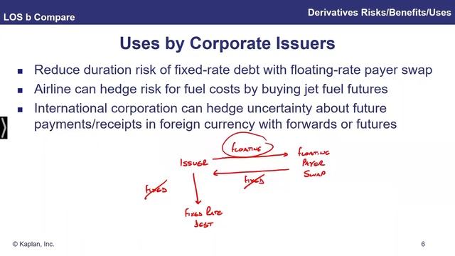 Kaplanlearn   Module 51 1  Arbitrage, Replication, and Carrying Costs
