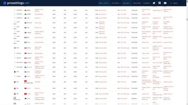 Best Valorant EDpi sensitivity (used by pros)
