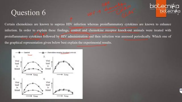 Brahmastra Series CSIR NET Unit 4E-Immunology- By Dr Violet