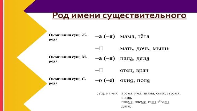русский язык раздел 6 6 2