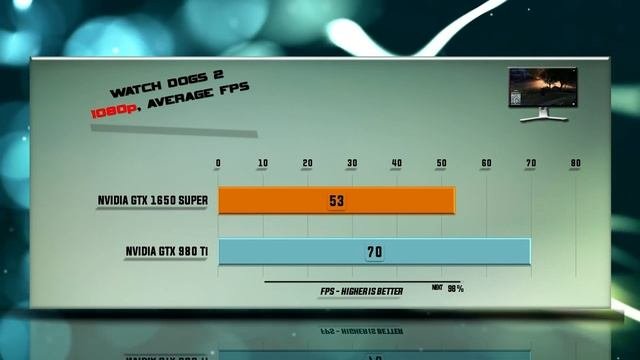 GTXX 1650 SUPER vs GTX 980 Ti Benchmarks | 59 tests