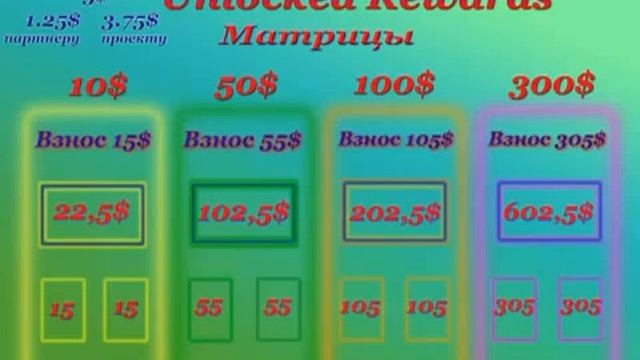 Короткая презентация проекта Unlocked Rewards