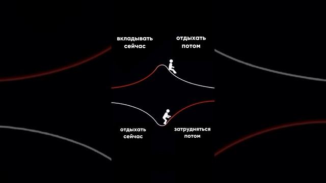 «Кто-то отдыхает сегодня в тени, потому 
что кто-то посадил дерево много лет назад.»

Уоррен Баффетт