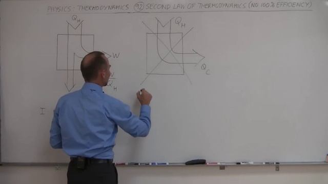 Эффективность тепловых двигателей (2 из 14) Второй закон термодинамики (КПД не достигает 100%)