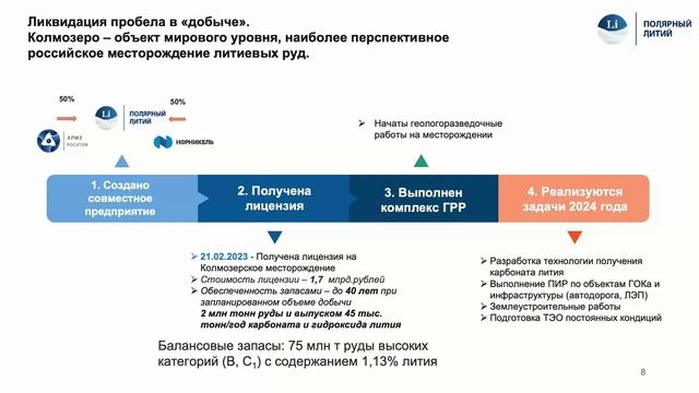 «Проект освоения Колмозерского месторождения лития»