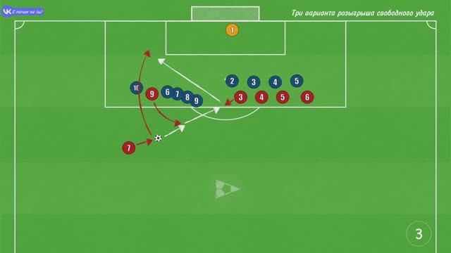 Три варианта розыгрыша свободного удара