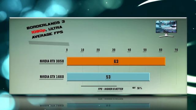 RTX 3050 vs GTX 1660 Benchmark – 59 Tests