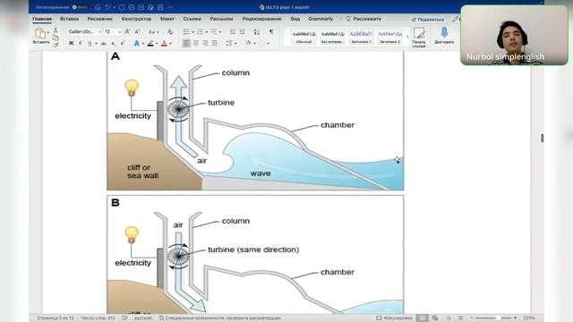 Универсальный план для IELTS writing TASK 1