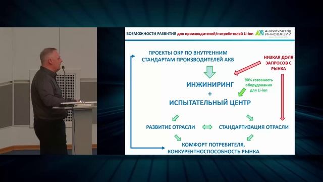 «Функционирования аккредитованной лаборатории по контролю за качеством литий-ионных батарей»