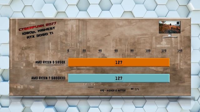 5950X vs 5800X3D - Tested 15 Games and Applications