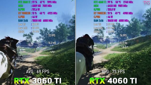 RTX 3060 Ti vs RTX 4060 Ti - Test in New Games 2024