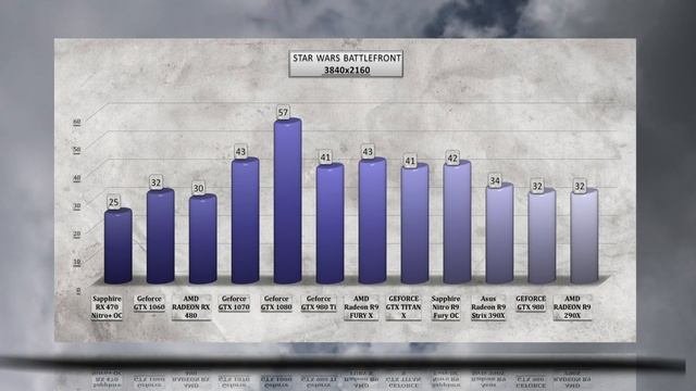 Sapphire RX 470 Nitro+ OC BENCHMARK / GAME TESTS REVIEW / 1080p, 1440p, 4K, Windows 10