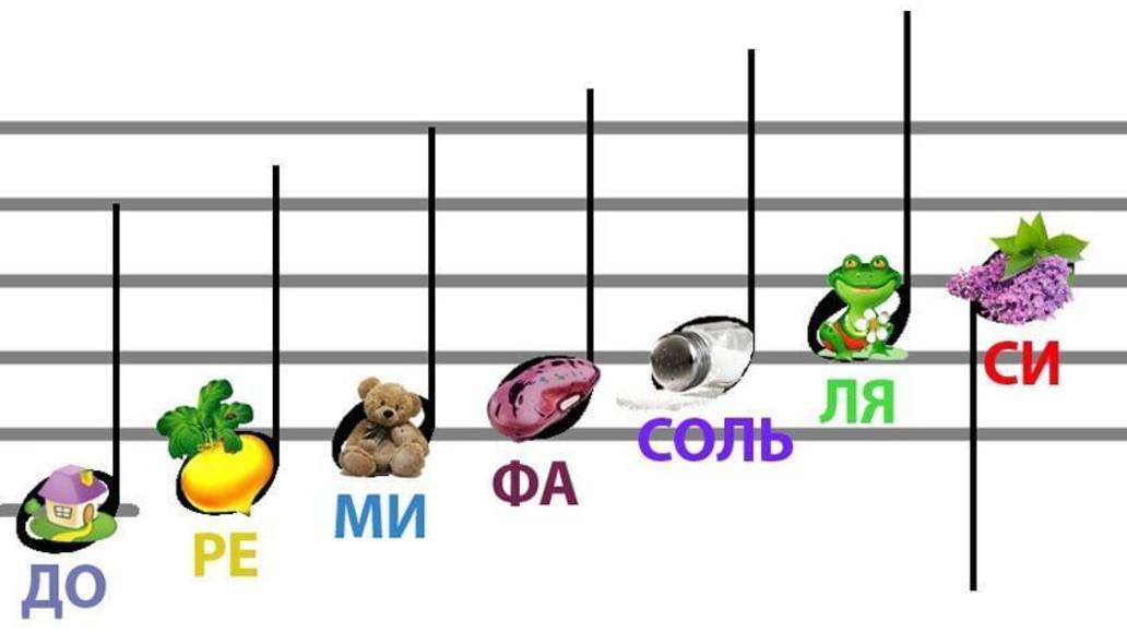 №2  Учимся петь по нотам. Learning to sing by the notes.