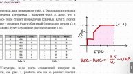 Метрики классификации. Тензоры, PyTorch / ml-basic Альфа&Avito Рухадзе RU S04 | 24f | girafe-ai
