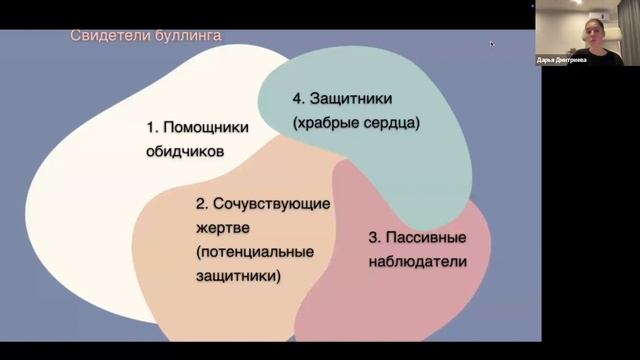 Отрывок из вебинара: Роли в буллинге (жертва, агрессор, свидетели)