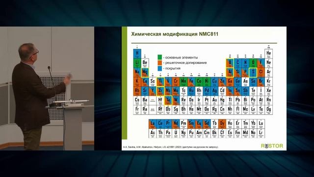 Перспективы вывода на рынок новых катодных материалов ЛИА»