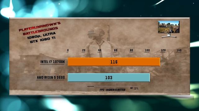 Intel i7 10700K vs Ryzen 5 3600 Benchmarks – 15 Tests 🔥