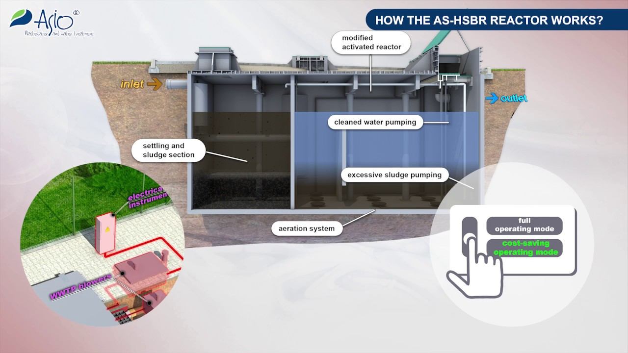 Wastewater treatment plant AS-HSBR _ EN