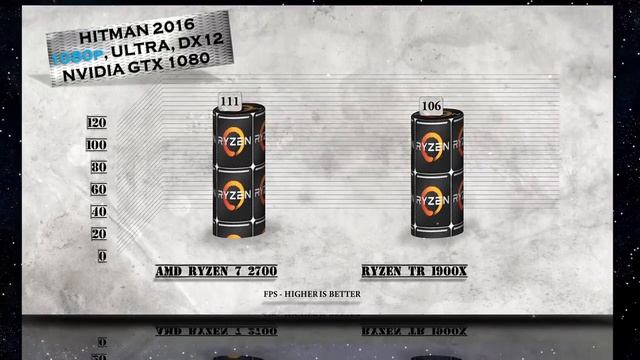 Ryzen 7 2700 vs Ryzen TR 1900X Benchmarks | Gaming Tests Review & Comparison