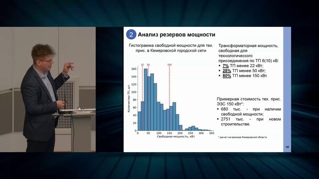 «Комплексный подход к проектированию развития инфраструктуры заряда электротранспорта»