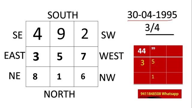 276 lo shu grid | Action Plane | Numerology