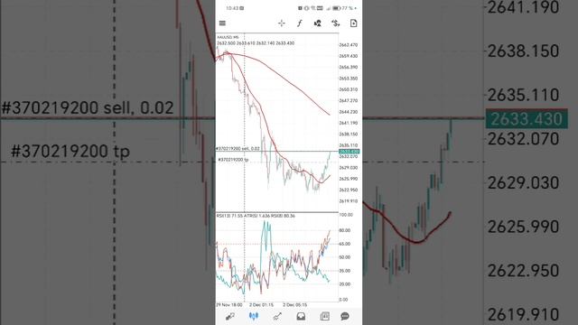 Gold trading - новая неделя. Начало декабря. Торгуем золото