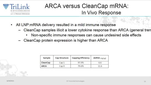 TIDES mRNA Therapeutics & Vaccines Digital Week-Streamlined mRNA Synthesis with CleanCap® Technolog