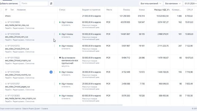 Контекстная реклама бренда женской одежды