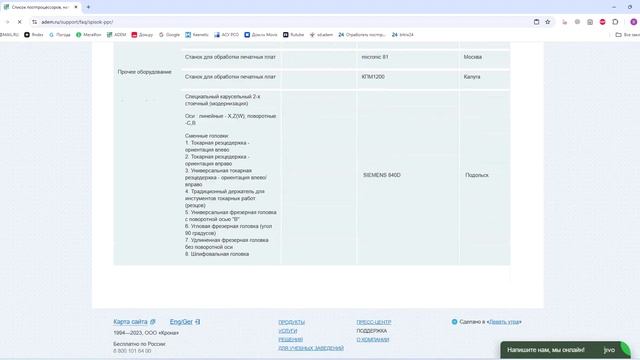 У кого постпроцессоров больше