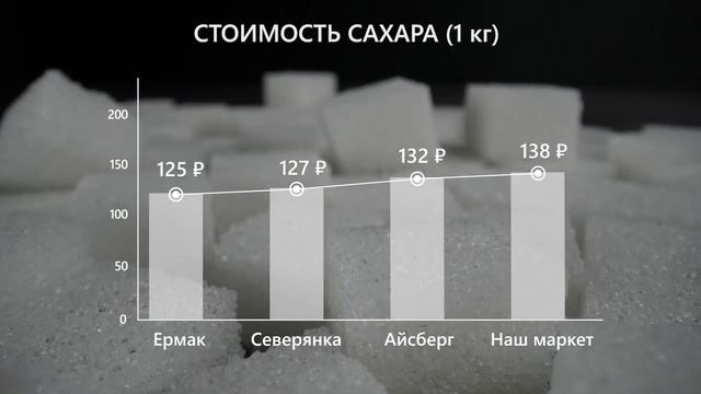 Что почём - мониторинг цен продуктов в Мирном от 02.12.2024