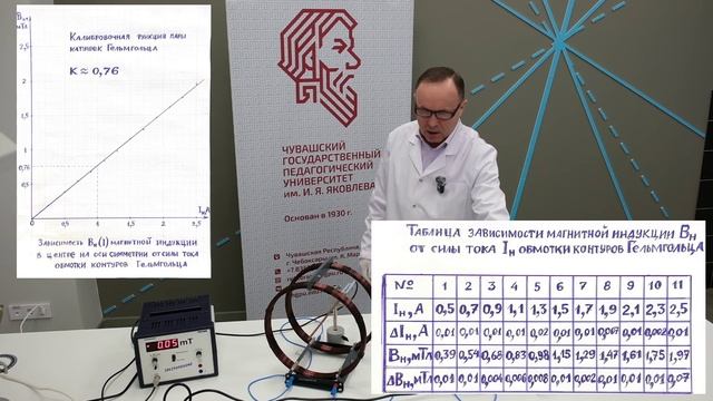 Определение магнитного поля Земли