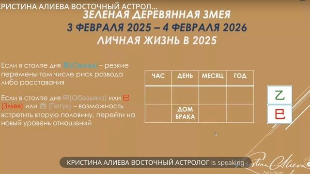 Астрологический прогноз на 2025 год