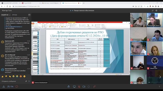Лекарственное обеспечение от 03 12 2024