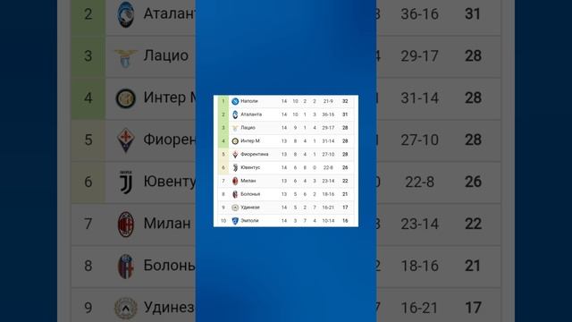 Чемпионат Италии 2024-2025 14й-тур #seriea #football