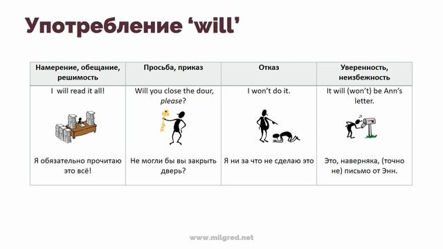 Как правильно _ Модальные глаголы will, shall, would, should