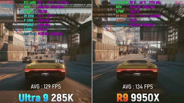 Core Ultra 9 285K vs Ryzen 9 9950X - Test in 10 Games