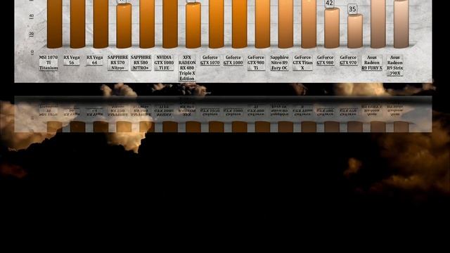 MSI GTX 1070 Ti Titanium BENCHMARKS / GAME TESTS & REVIEW / 1080p, 1440p, 4K