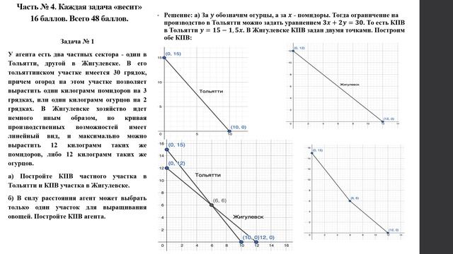 Разбор заданий по экономике ВОШ, 9 класс, 2024г