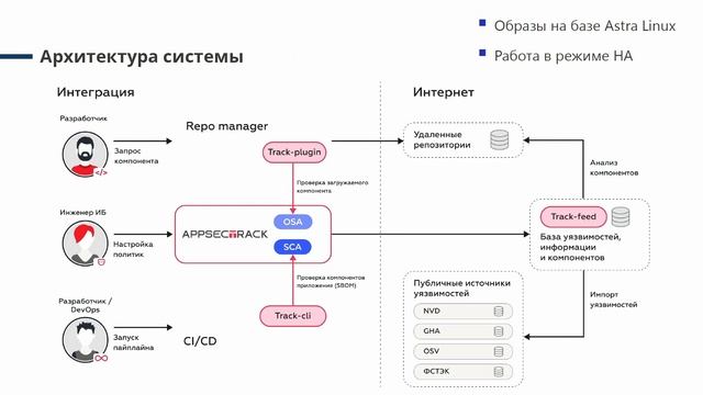 Защита разработчиков и бизнеса от небезопасного Open Source | Эфир AM Live Plus