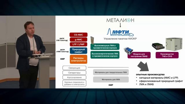 «Комплексная научно-техническая программа по СНЭБ на основе литий-ионных накопителей»