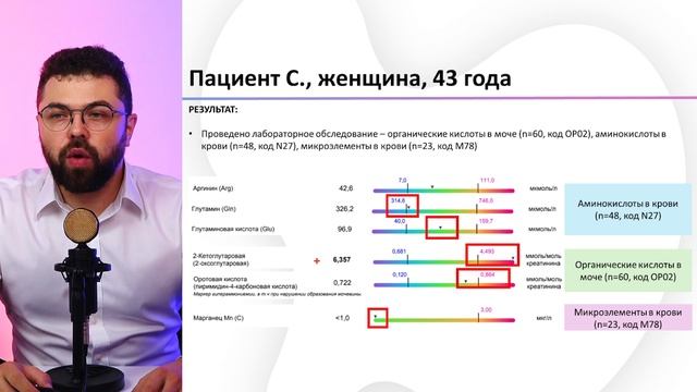 Анализ ассиметричный диметиларгинин АДМА, клинический случай пациента, Кукес Илья Владимирович