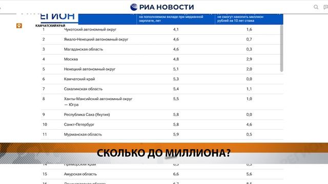 ПЯТЬ ЛЕТ В СРЕДНЕМ ПОНАДОБИТСЯ ЖИТЕЛЮ КАМЧАТКИ, ЧТОБЫ ЗАРАБОТАТЬ МИЛЛИОН • НОВОСТИ КАМЧАТКИ