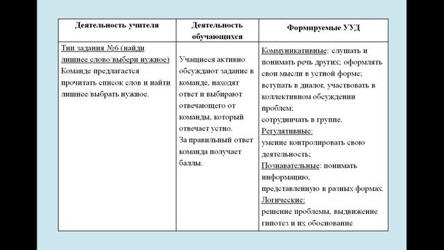 УРОК по ФГОС Семейный обед Гавричкова ИА Тарасова ИК МАОУ СОШ 26