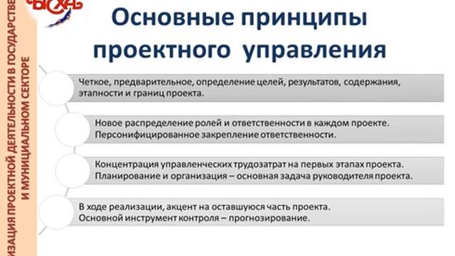 Организация проектной деятельности Бурятская ГСХА