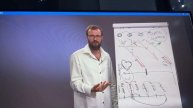 Управление на основе показателей