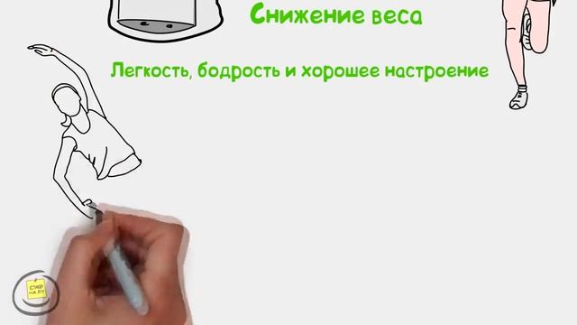 Польза воды