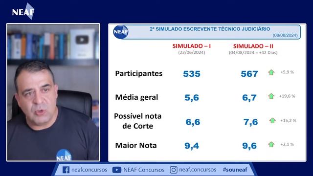 🔴 Concurso ESCREVENTE TJSP 2024 | Comentários sobre o Simuladão 2 do NEAF